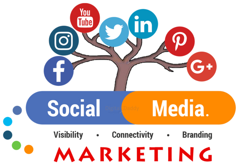 Social Media Marketing add a little bit of body text (100 x 67 px) (1200 x 675 px) (940 x 650 px)