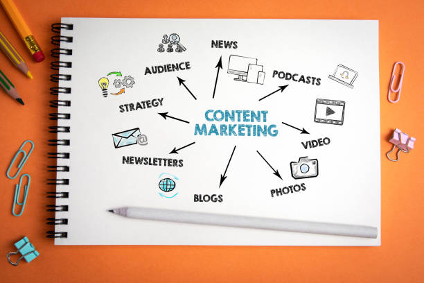 Content Marketing istockphoto 1186285220 612x612
