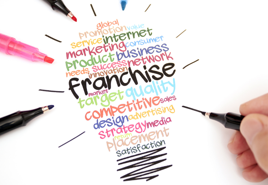 Social Media Marketing mnb