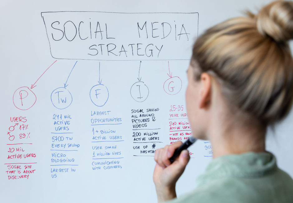 Social Media Marketing mnj