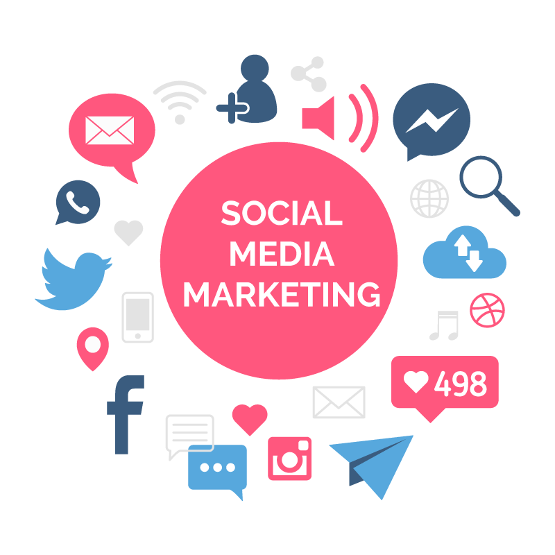 Social Media Marketing smo marketing