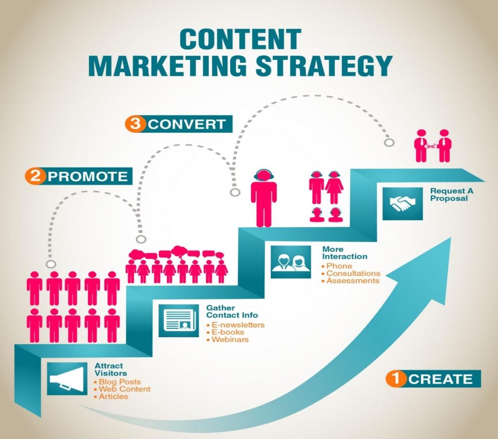 Content Marketing unnamed